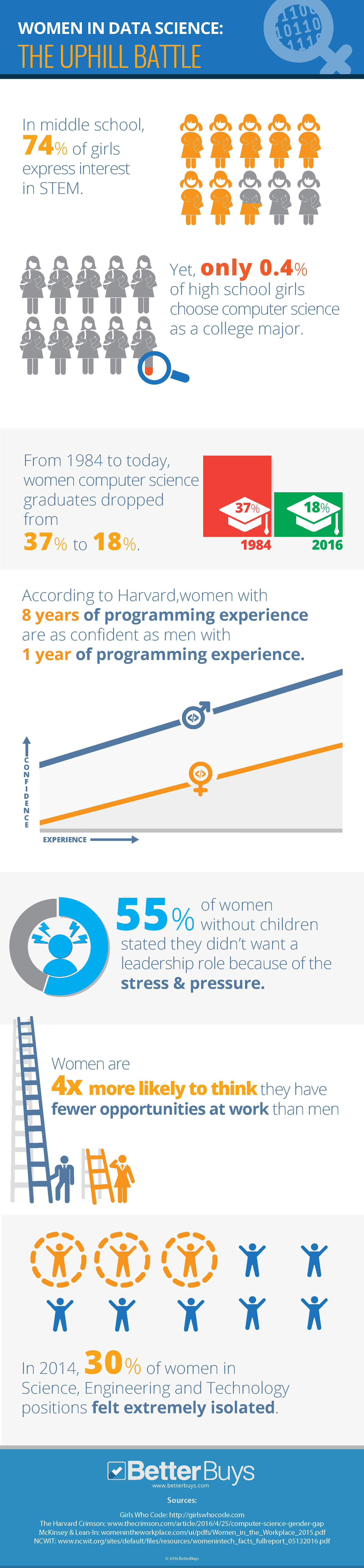 Womenin Data Science_The Uphill Battle